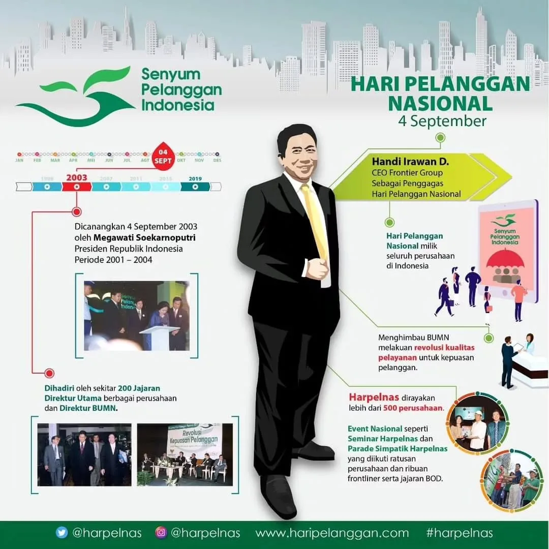 hari pelanggan nasional