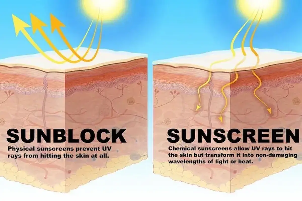 perbedaan sunscreen dan sunblock baru
